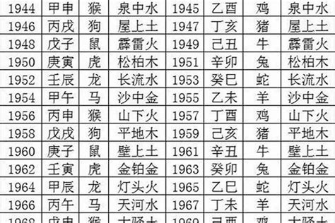 八字 五行屬性|生辰八字五行查詢，五行八字查詢，八字五行分析，五。